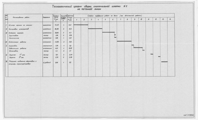 3294_СпасательнаяШлюпка№5_ТехнологическийГрафикСборки